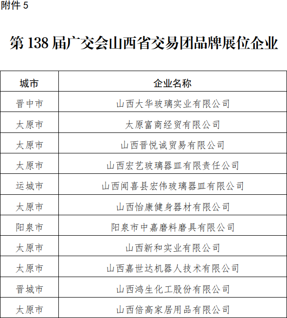 晋商贸便〔2025〕152号(主)_05.png